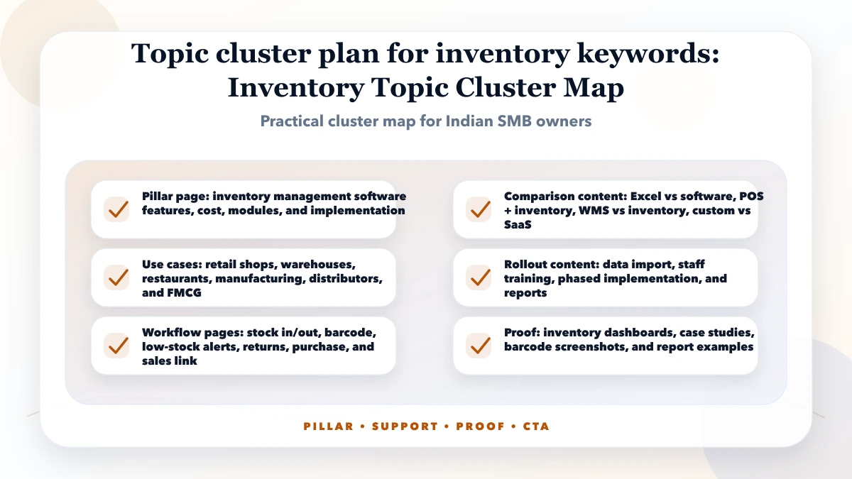 Topic cluster plan for inventory keywords structure map