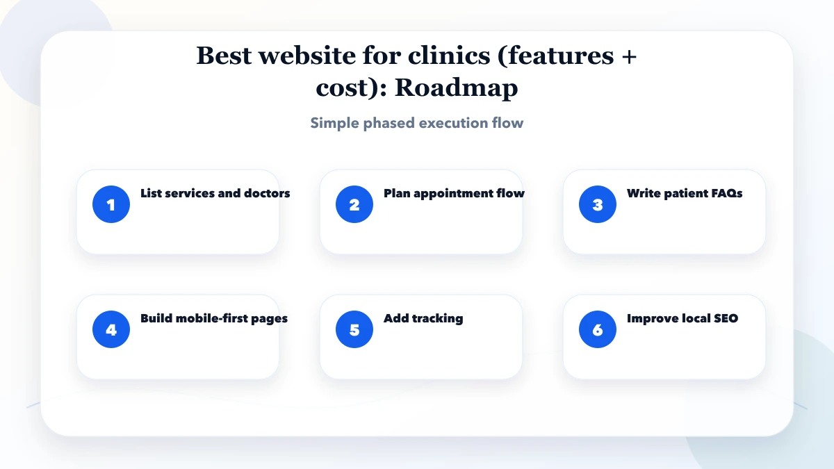 Best website for clinics (features + cost) roadmap