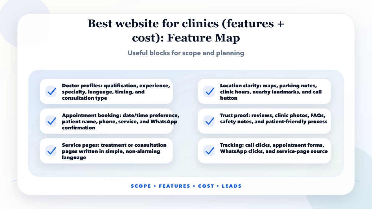 Best website for clinics (features + cost) structure map
