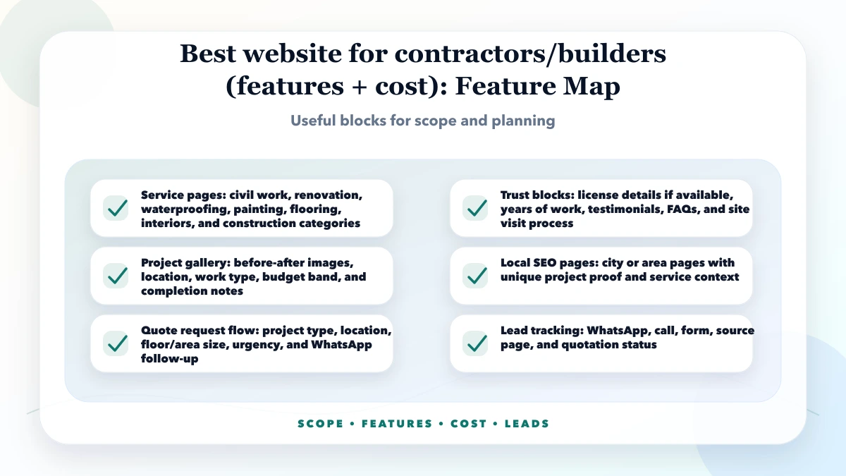 Best website for contractors/builders (features + cost) structure map