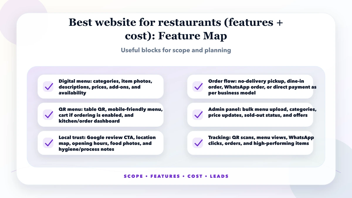 Best website for restaurants (features + cost) structure map