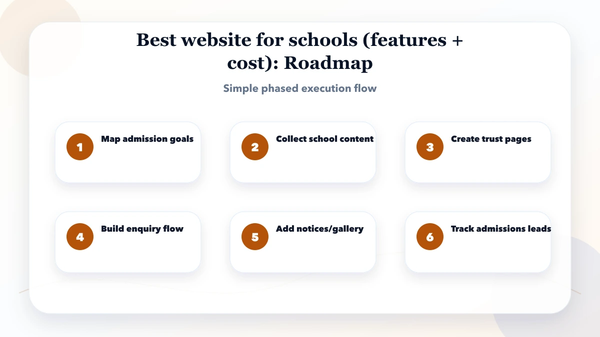Best website for schools (features + cost) roadmap