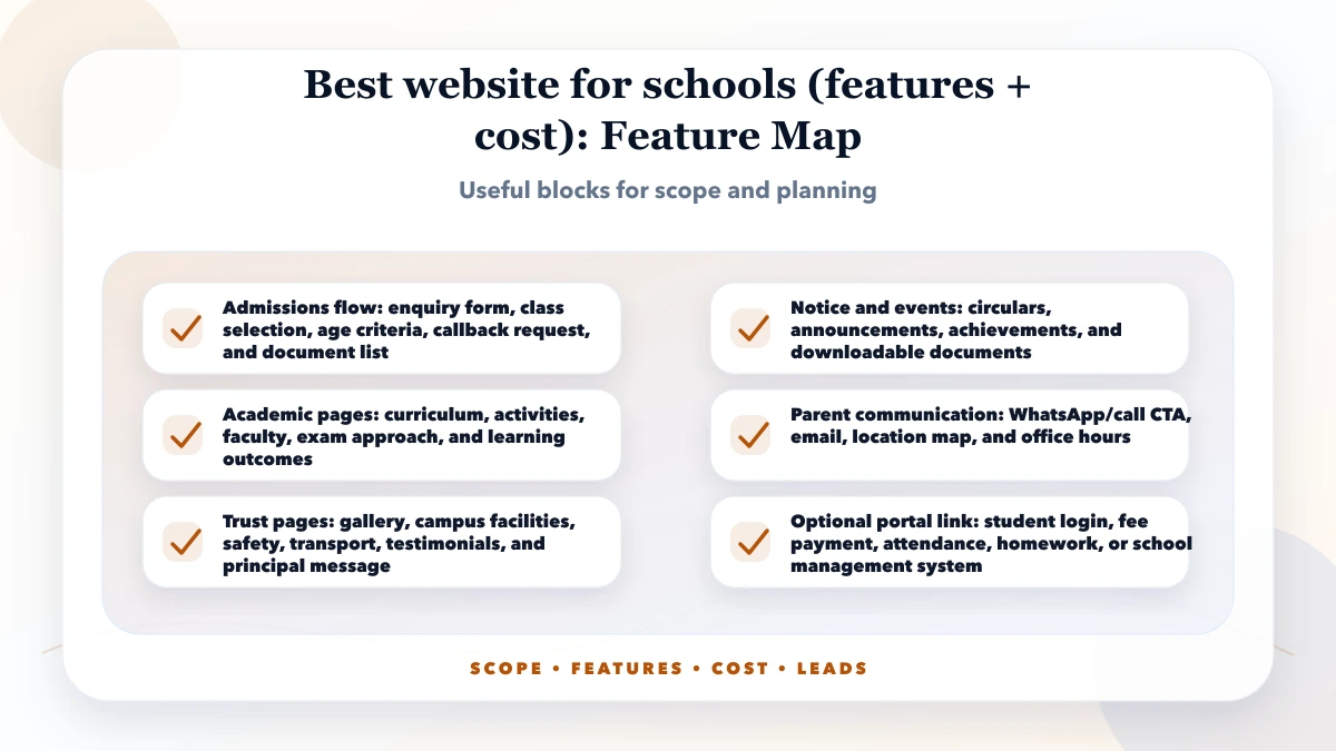 Best website for schools (features + cost) structure map