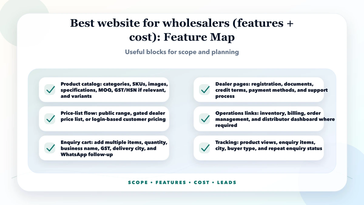 Best website for wholesalers (features + cost) structure map