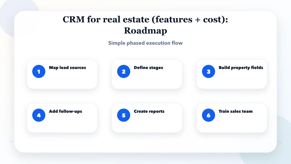 CRM for real estate (features + cost) roadmap