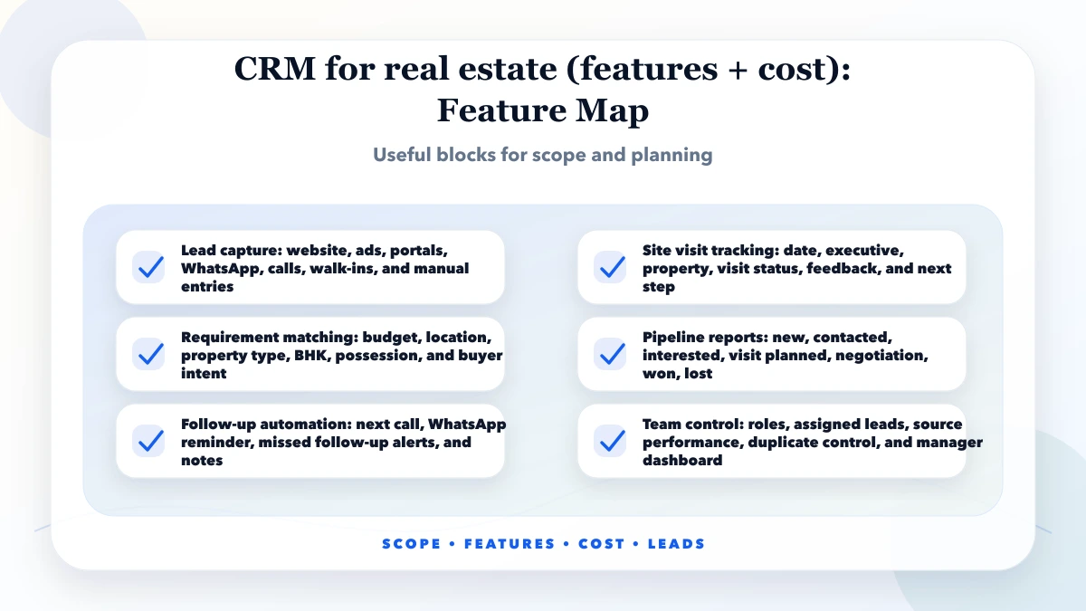 CRM for real estate (features + cost) structure map