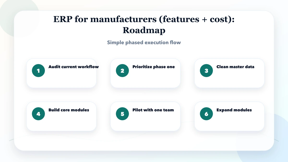 ERP for manufacturers (features + cost) roadmap