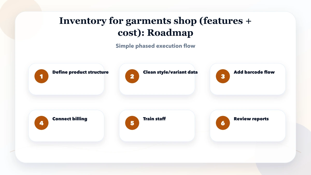 Inventory for garments shop (features + cost) roadmap