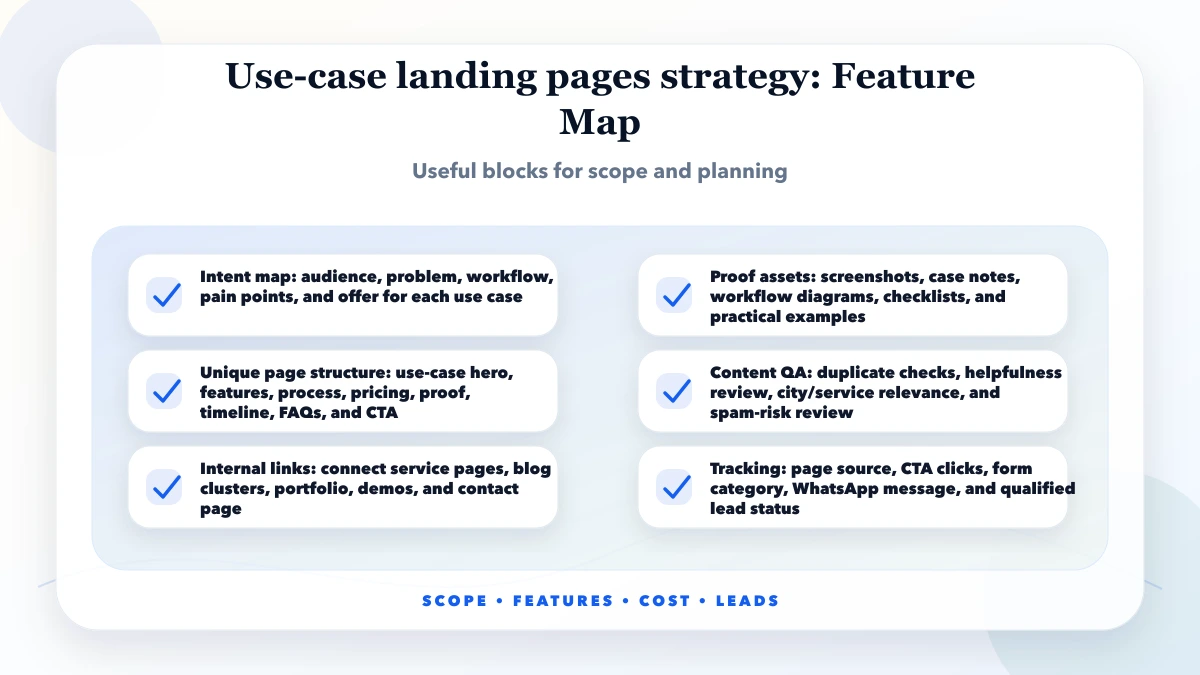 Use-case landing pages strategy structure map