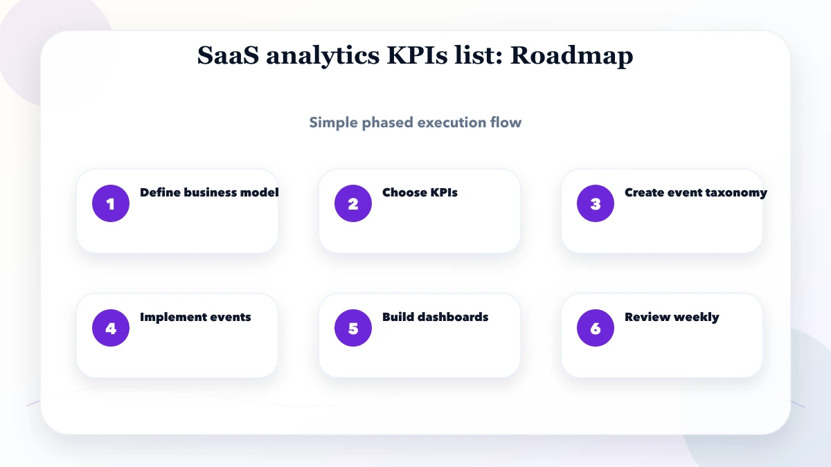 SaaS analytics KPIs list roadmap