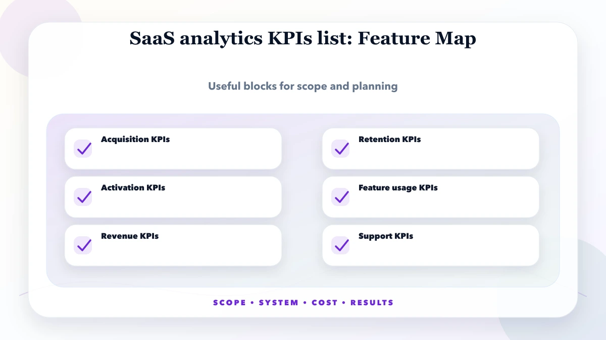 SaaS analytics KPIs list structure map