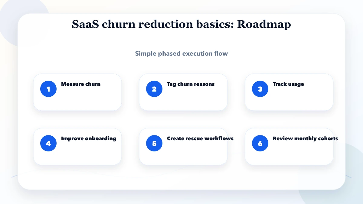 SaaS churn reduction basics roadmap