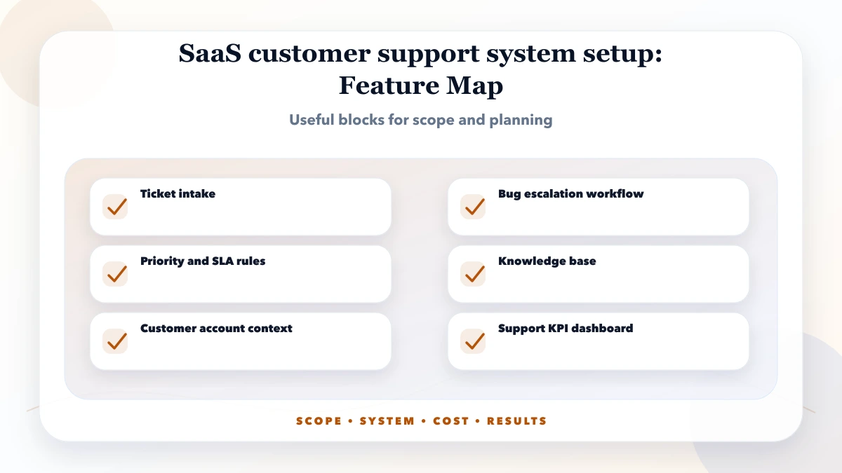 SaaS customer support system setup structure map