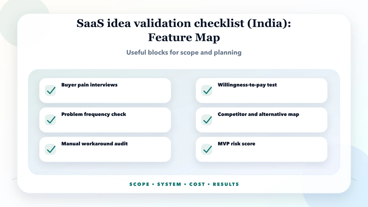 SaaS idea validation checklist (India) structure map