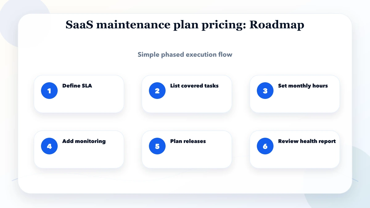 SaaS maintenance plan pricing roadmap