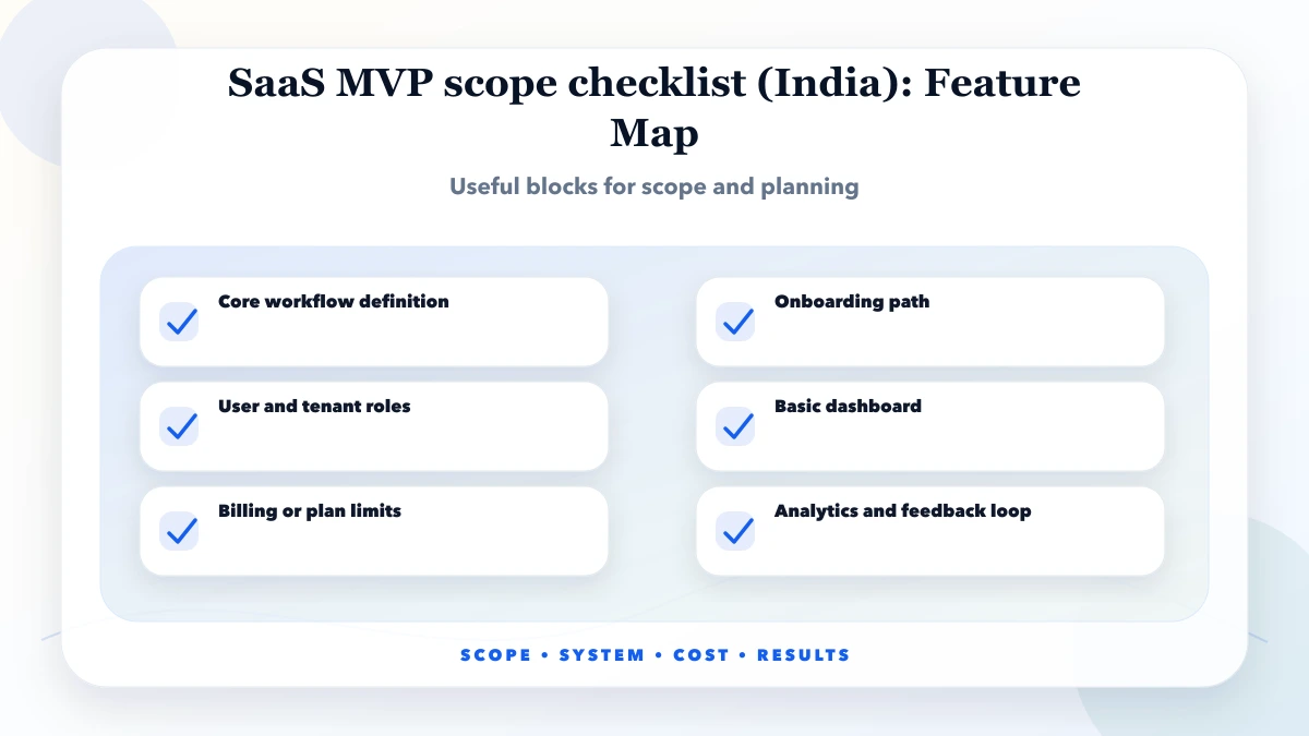 SaaS MVP scope checklist (India) structure map