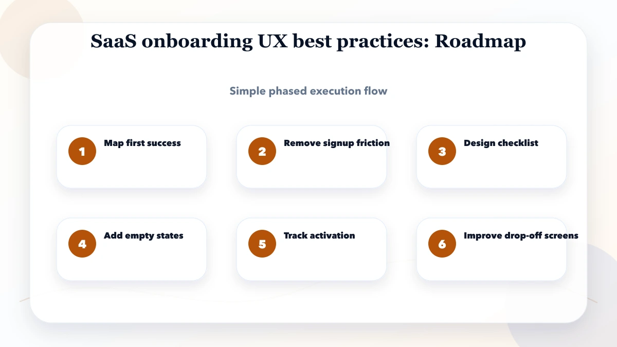 SaaS onboarding UX best practices roadmap
