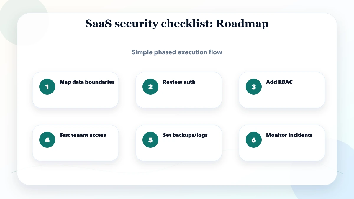 SaaS security checklist roadmap