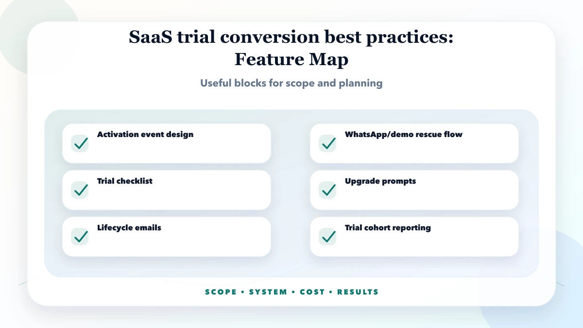 SaaS trial conversion best practices structure map