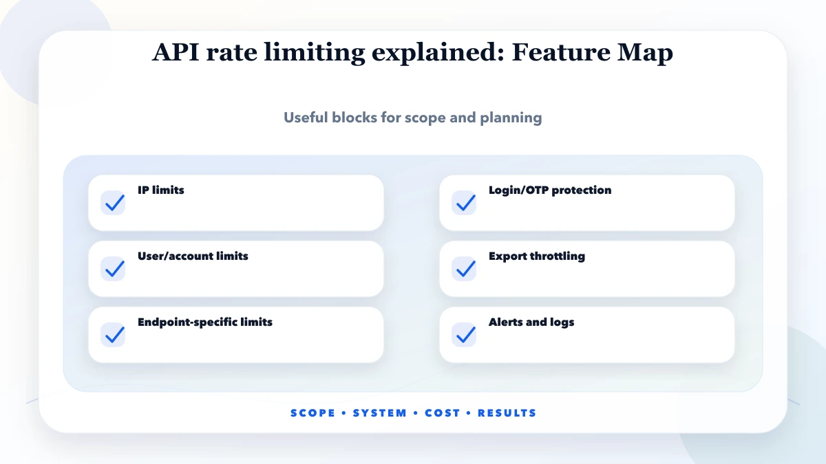 API rate limiting explained structure map