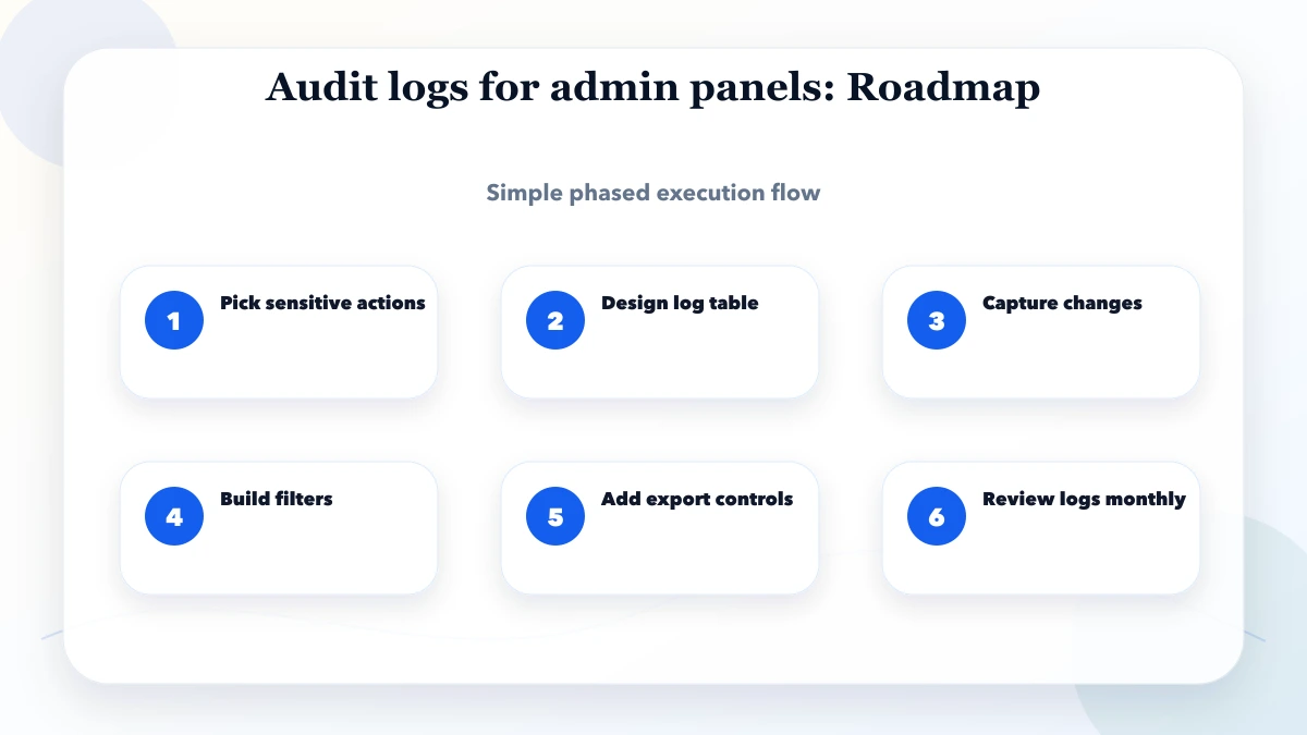 Audit logs for admin panels roadmap