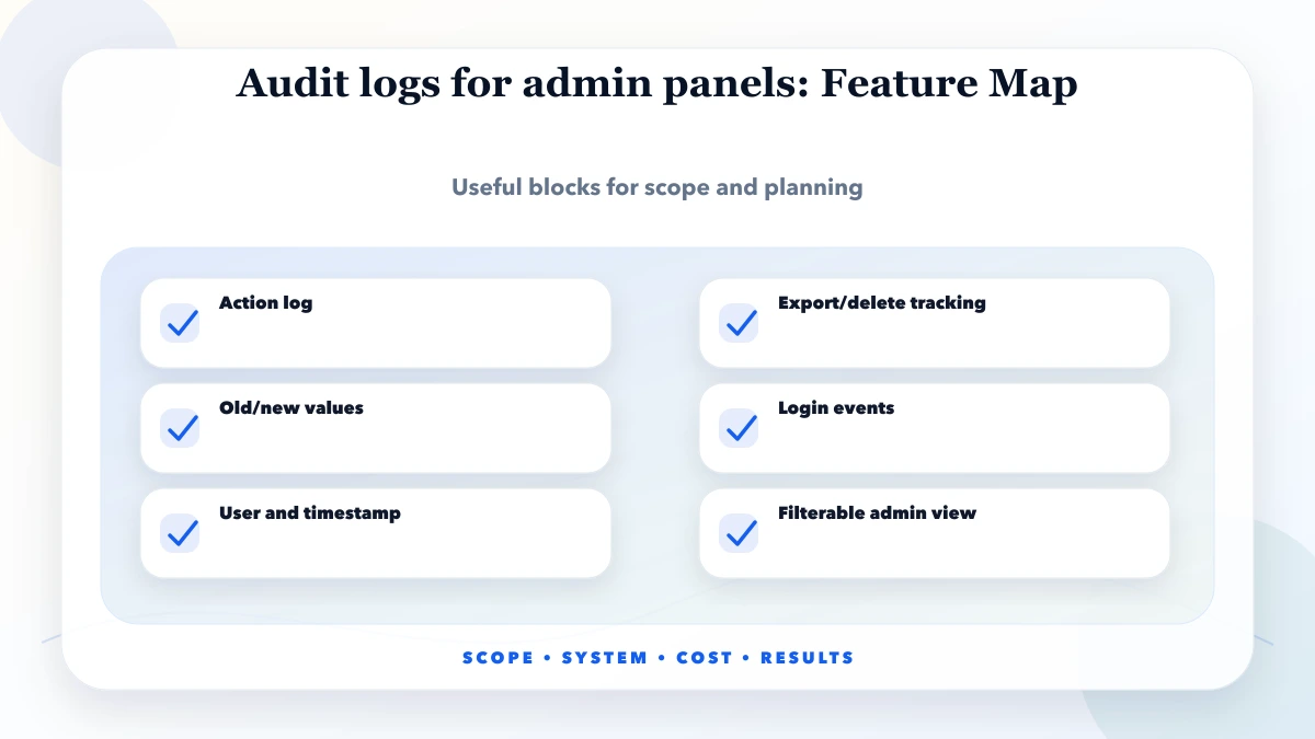 Audit logs for admin panels structure map