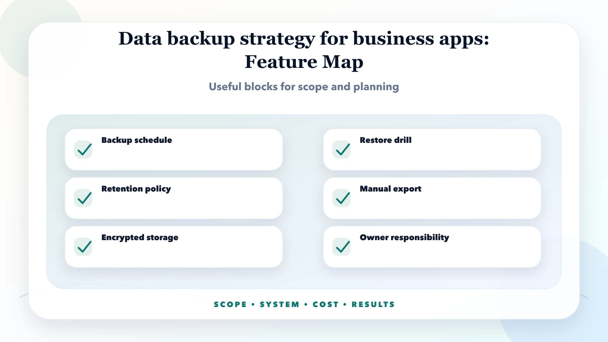 Data backup strategy for business apps structure map