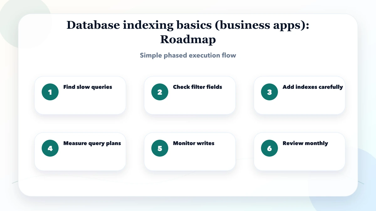 Database indexing basics (business apps) roadmap