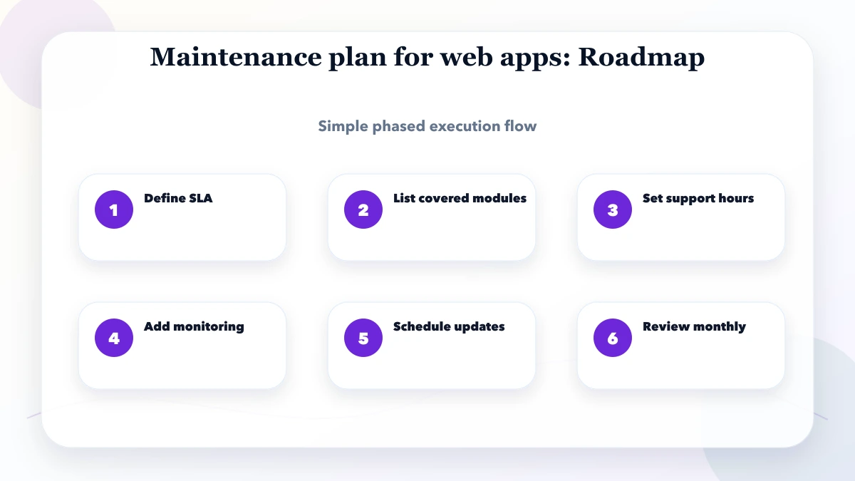 Maintenance plan for web apps roadmap