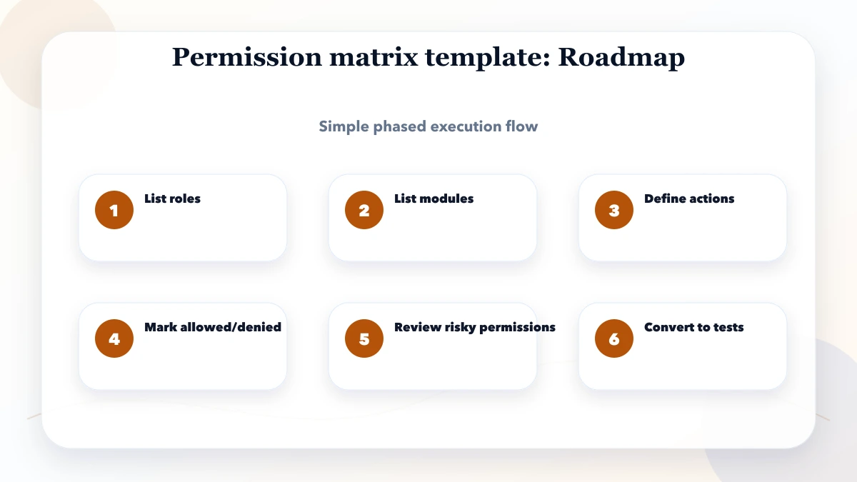 Permission matrix template roadmap