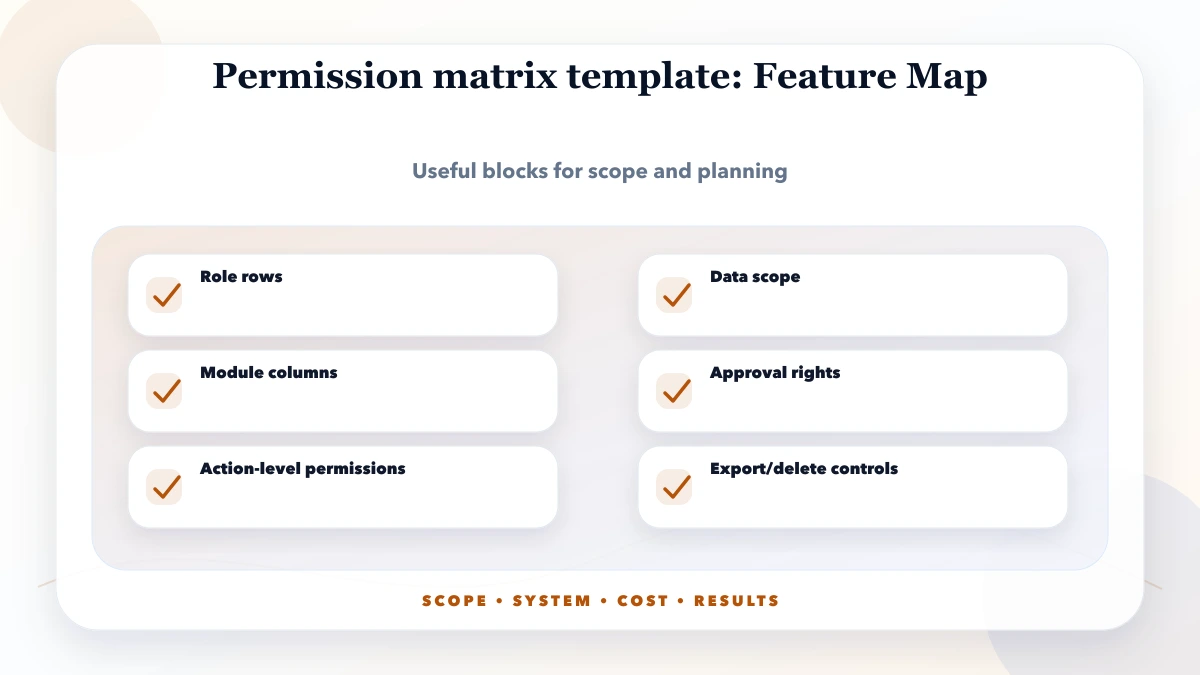 Permission matrix template structure map