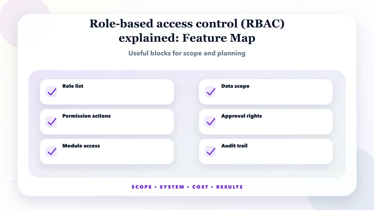 Role-based access control (RBAC) explained structure map