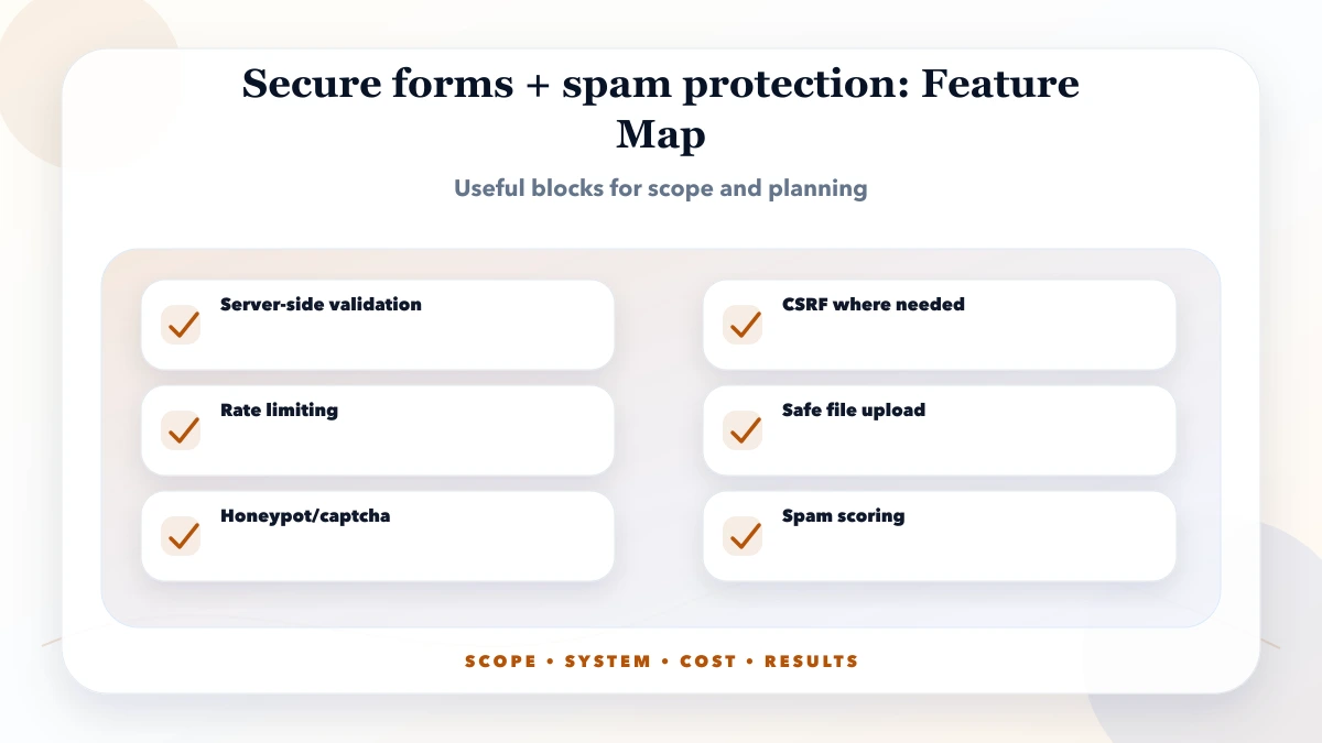 Secure forms + spam protection structure map