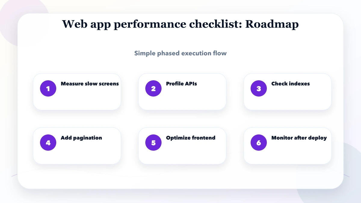 Web app performance checklist roadmap