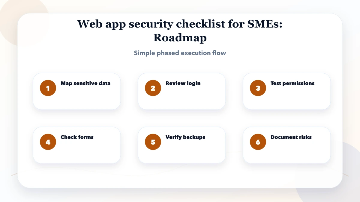 Web app security checklist for SMEs roadmap