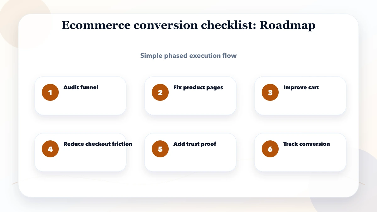 Ecommerce conversion checklist roadmap