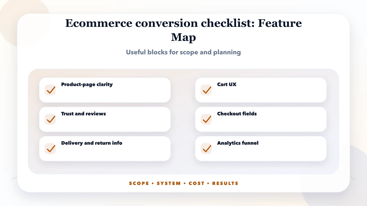 Ecommerce conversion checklist structure map