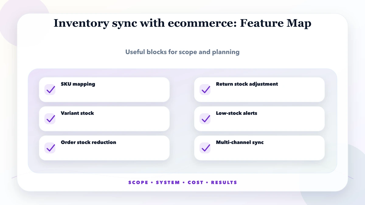 Inventory sync with ecommerce structure map