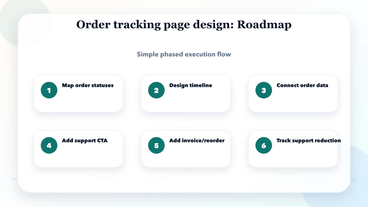 Order tracking page design roadmap