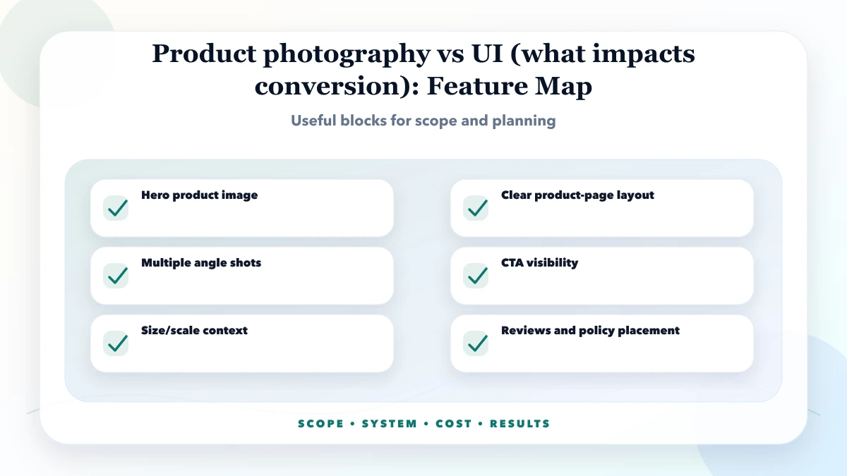 Product photography vs UI (what impacts conversion) structure map