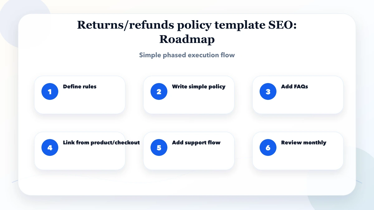 Returns/refunds policy template SEO roadmap