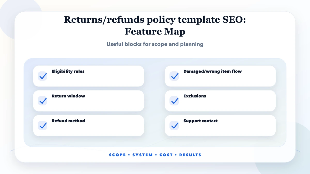 Returns/refunds policy template SEO structure map