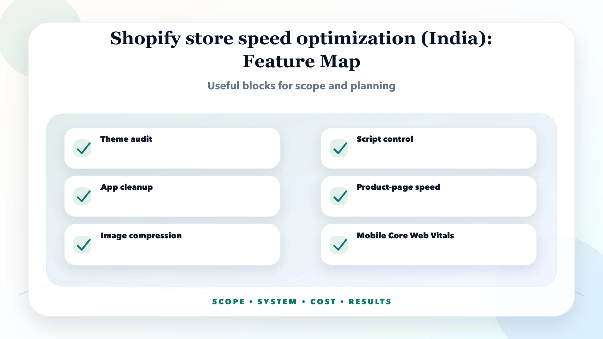 Shopify store speed optimization (India) structure map