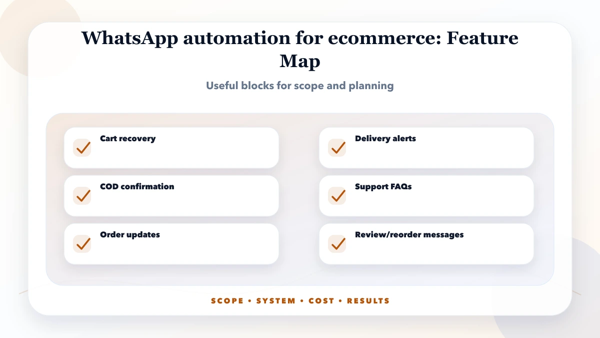 WhatsApp automation for ecommerce structure map