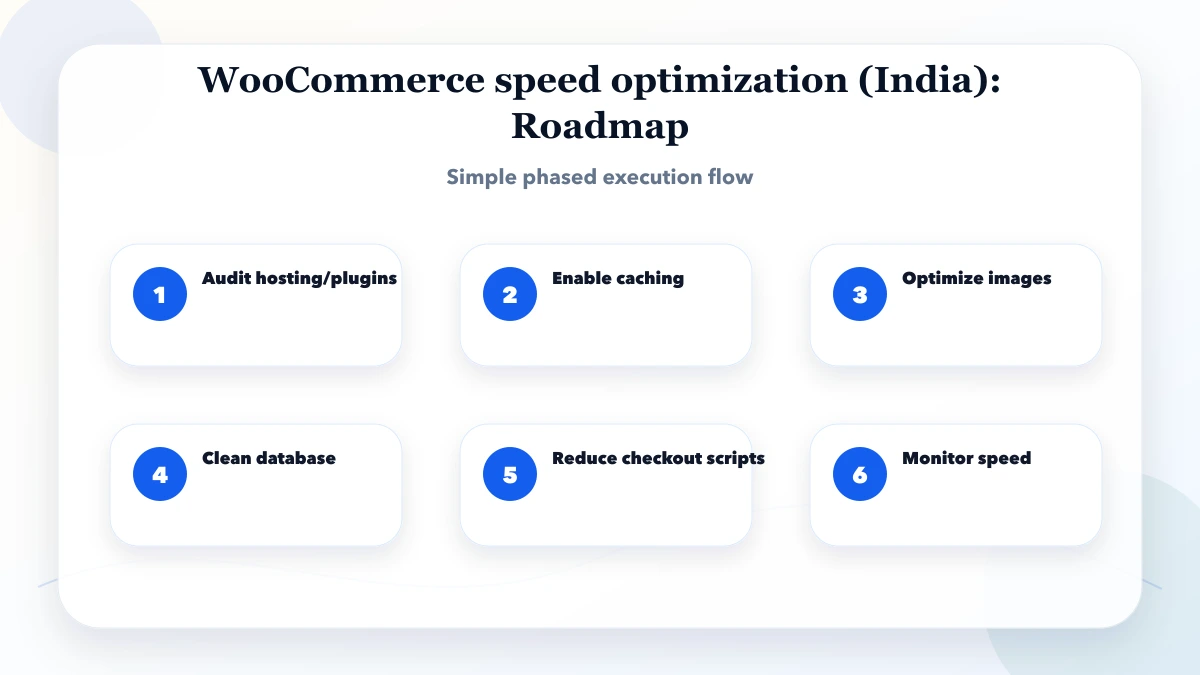 WooCommerce speed optimization (India) roadmap