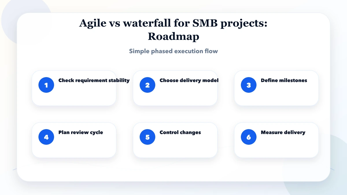 Agile vs waterfall for SMB projects roadmap