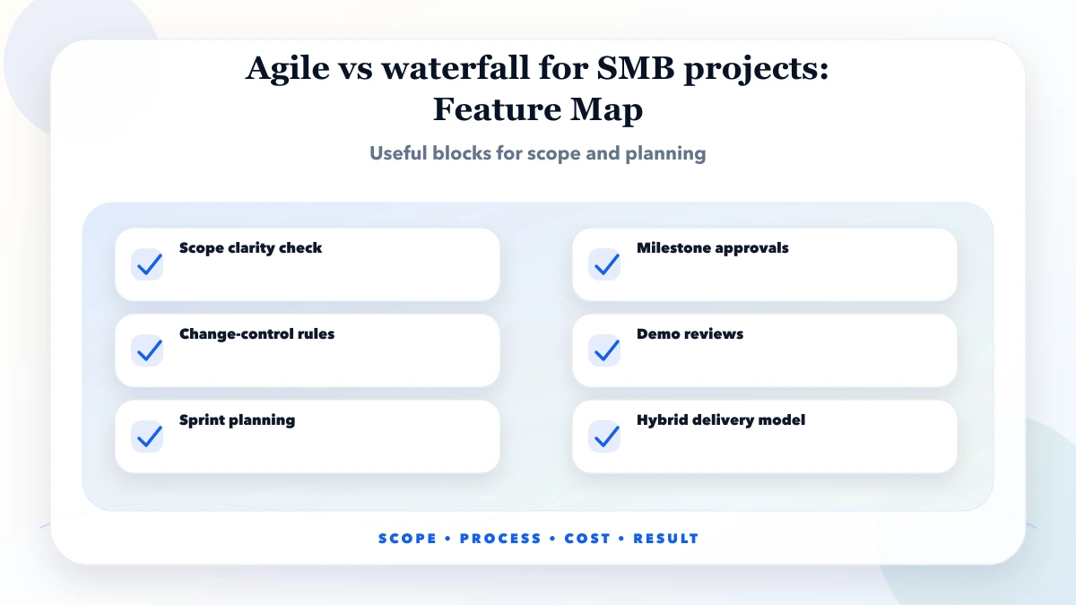 Agile vs waterfall for SMB projects structure map