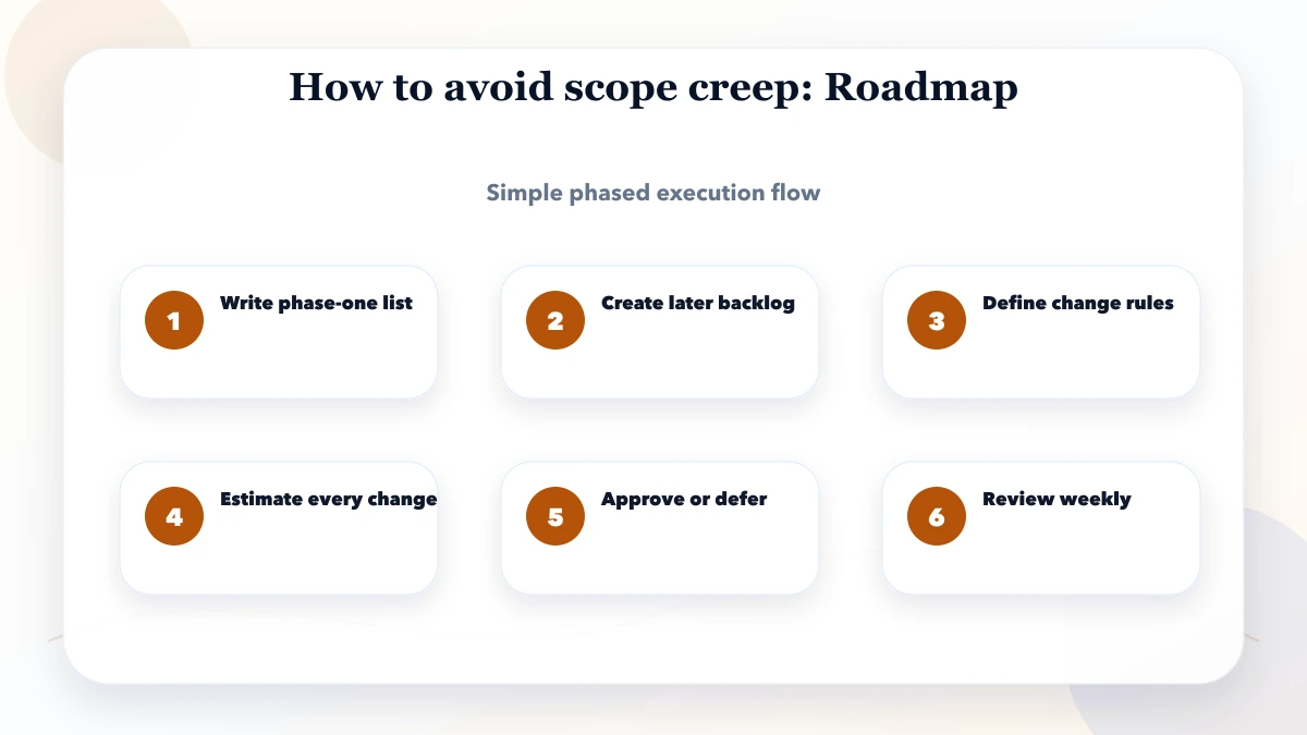 How to avoid scope creep roadmap