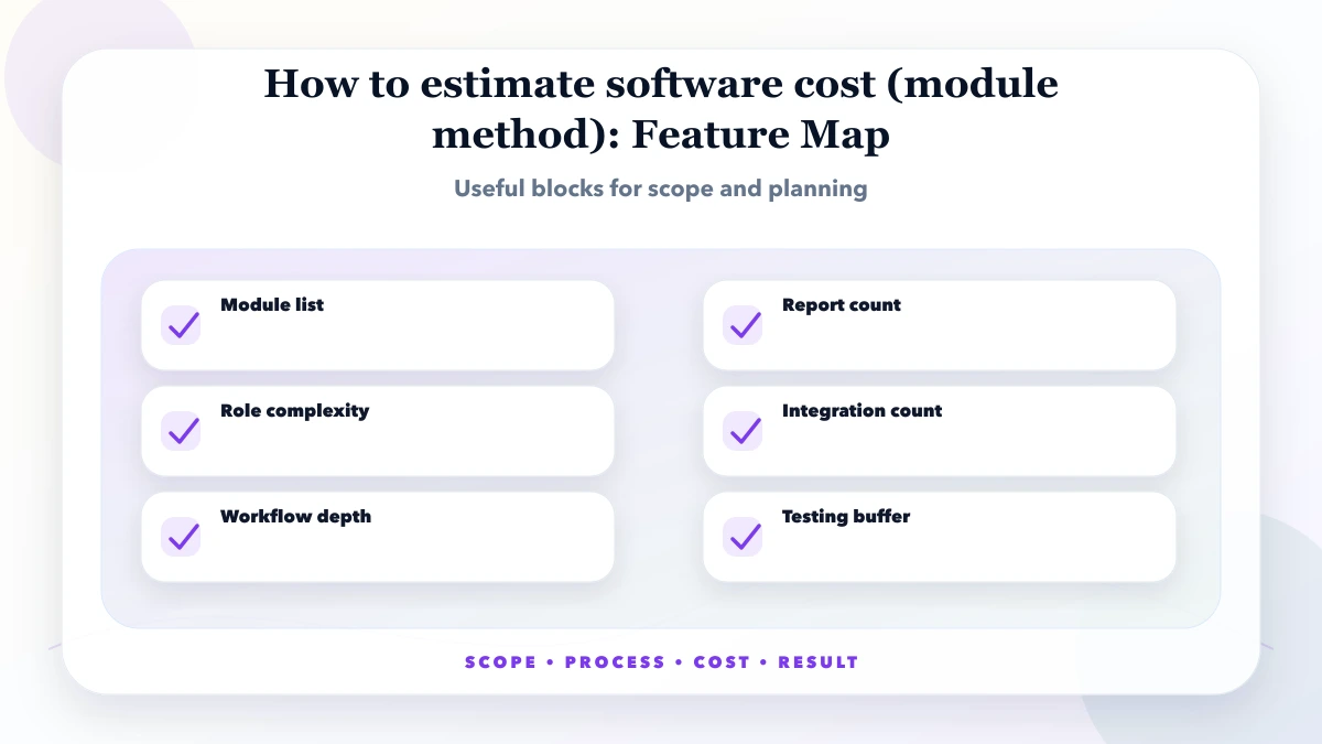How to estimate software cost (module method) structure map