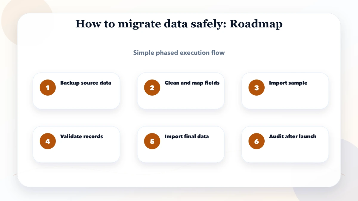 How to migrate data safely roadmap